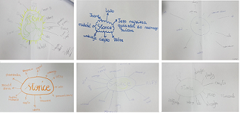 Praca w grupach
